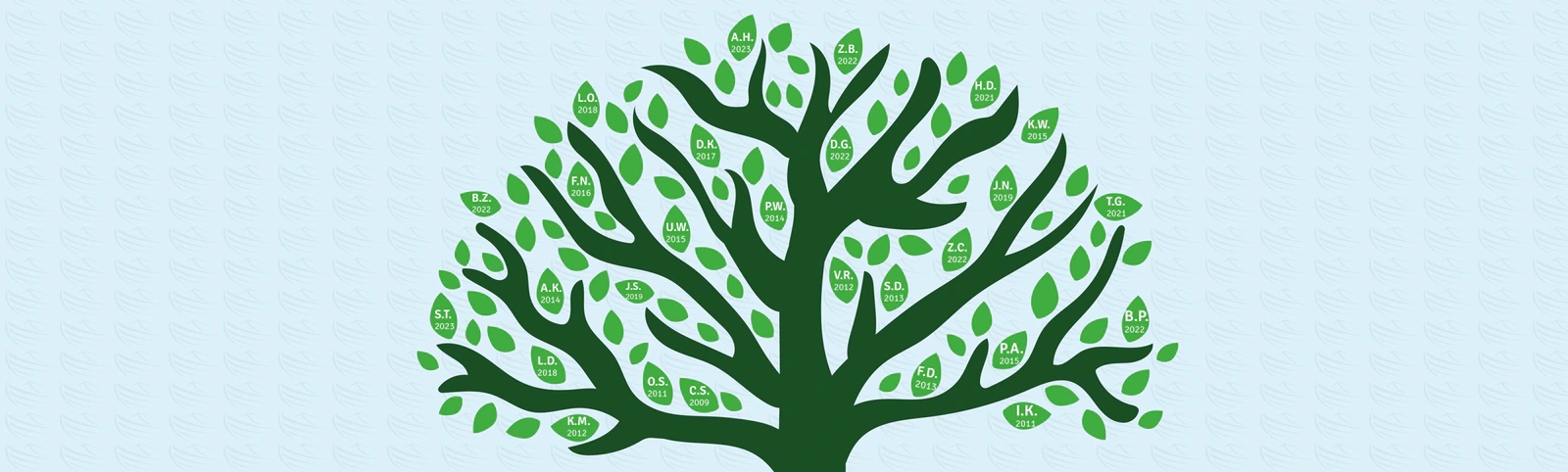 Baum-Illustration: Auf den Blättern stehen Initialen und Jahreszahlen von 2009 bis 2023